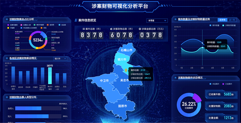 宁夏省跨部门涉案财物管理子系统